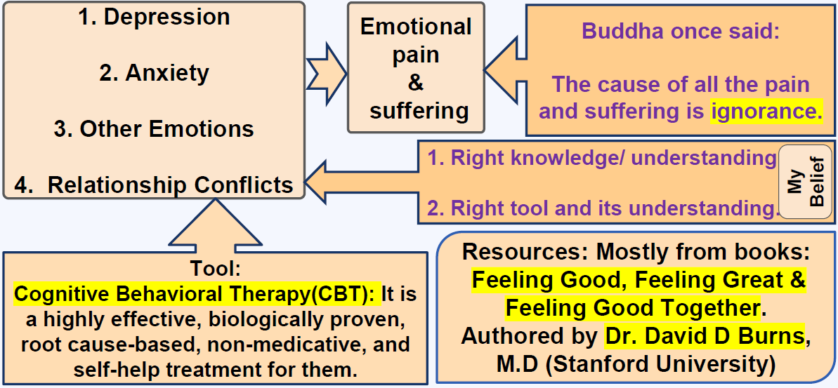 Description of image