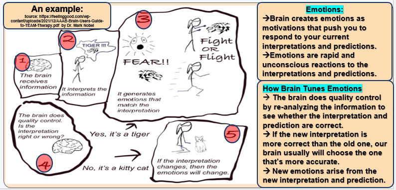 Description of image