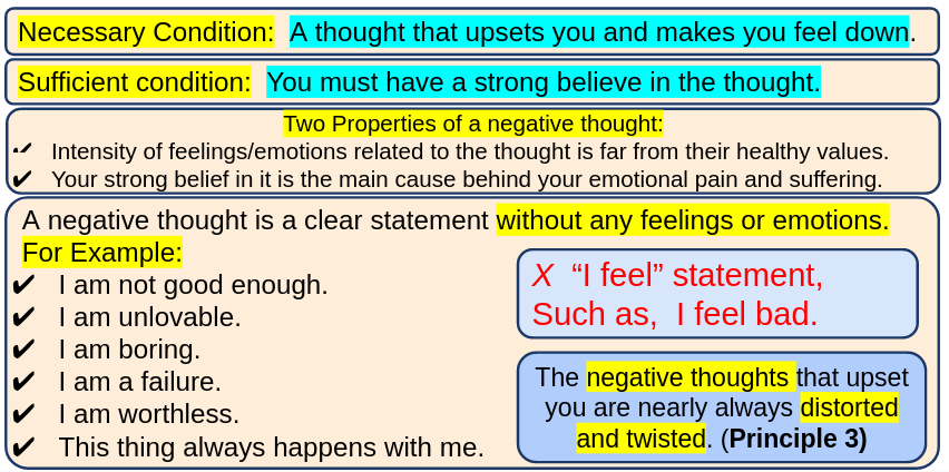 Description of image