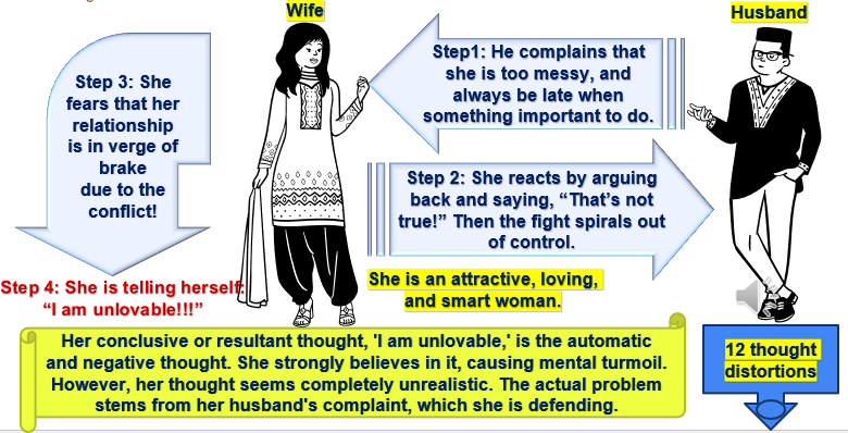 Description of image