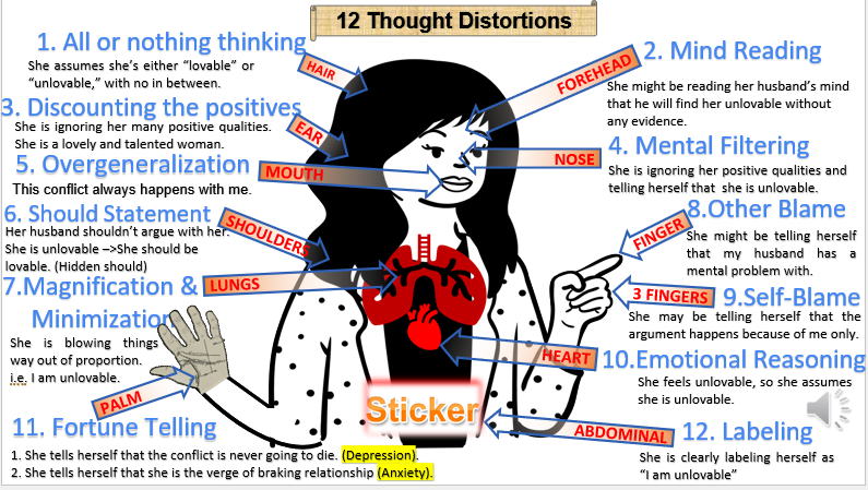 Description of image