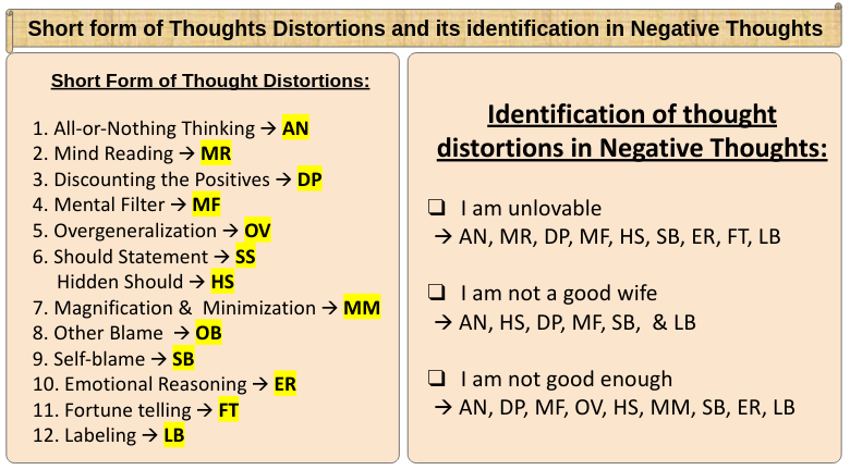 Description of image