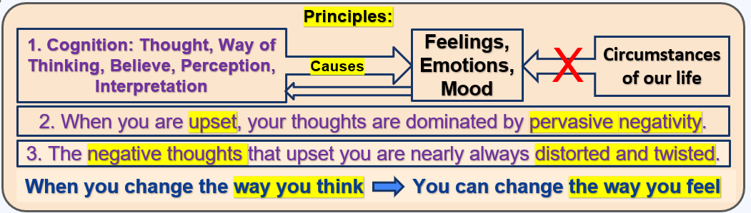 Description of image