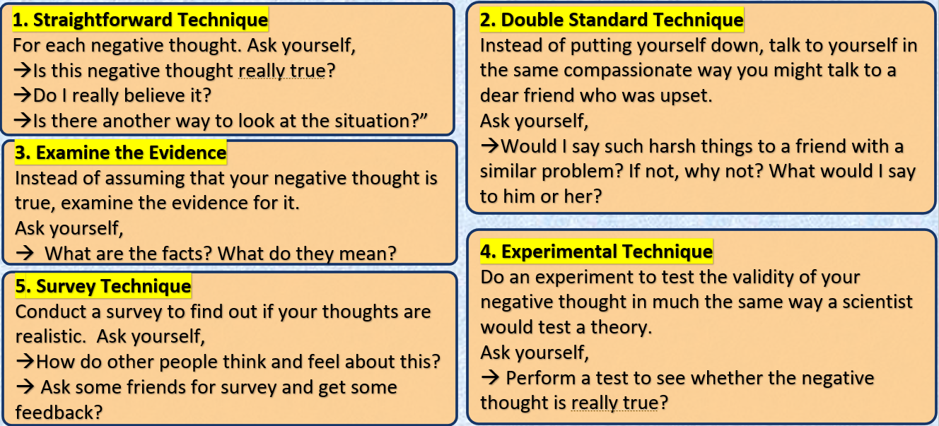 Description of image