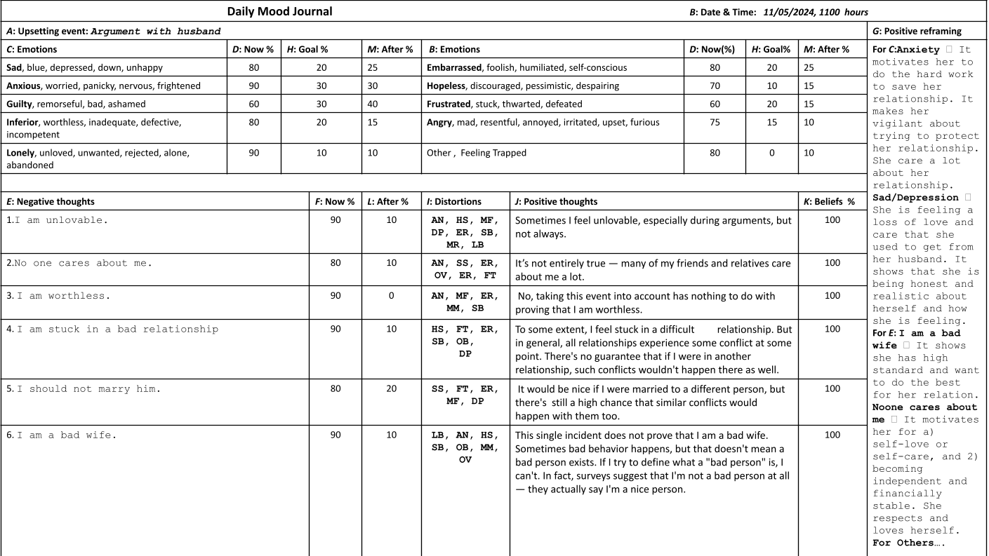 Description of image