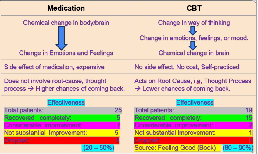 Description of image