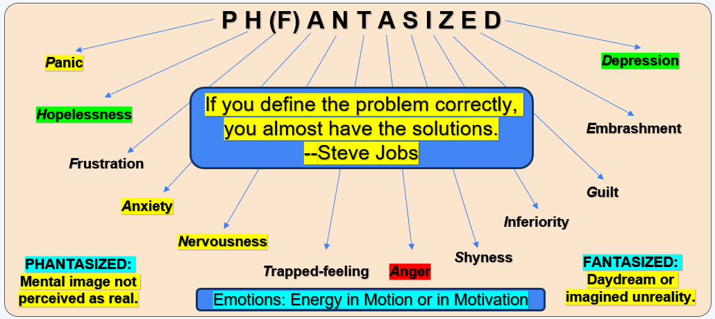 Description of image