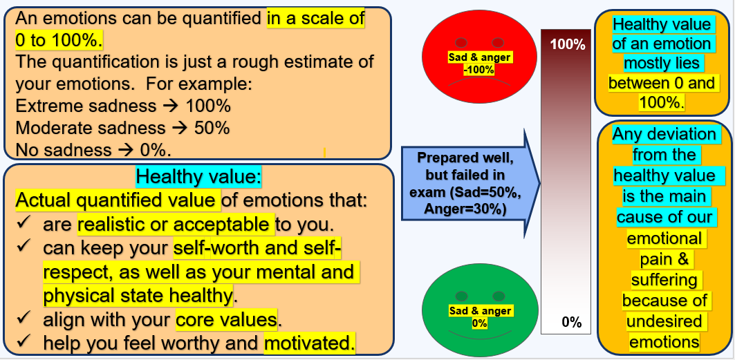 Description of image