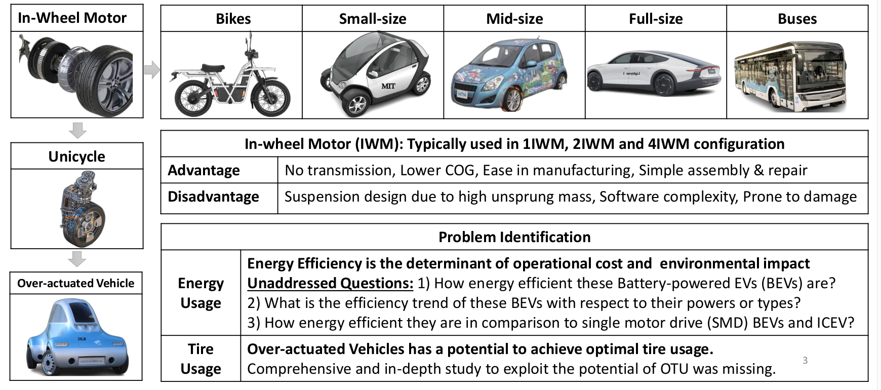 PhD Problem Statement