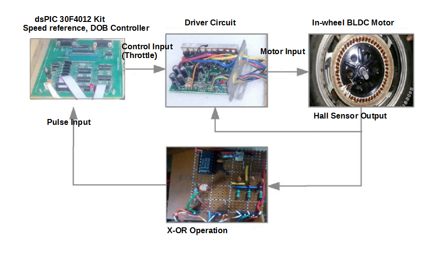 BLDC Motor Control System at IIT Kanpur